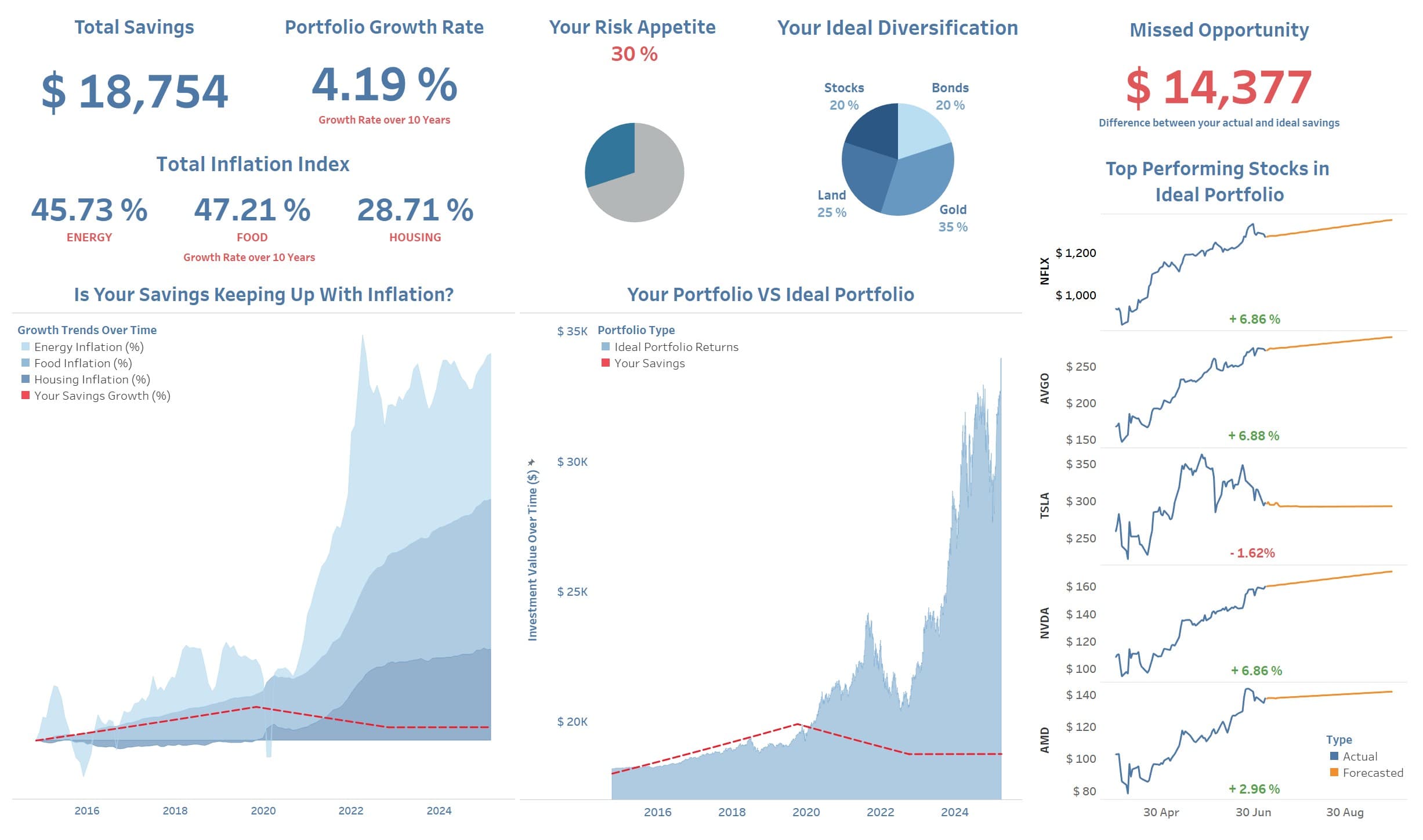 Asset Management Optimization Platform — screenshot 1