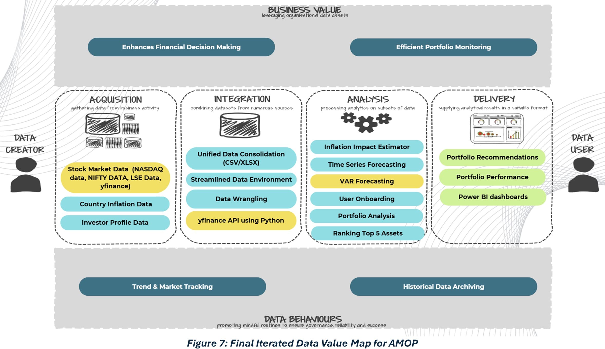 Asset Management Optimization Platform — screenshot 2