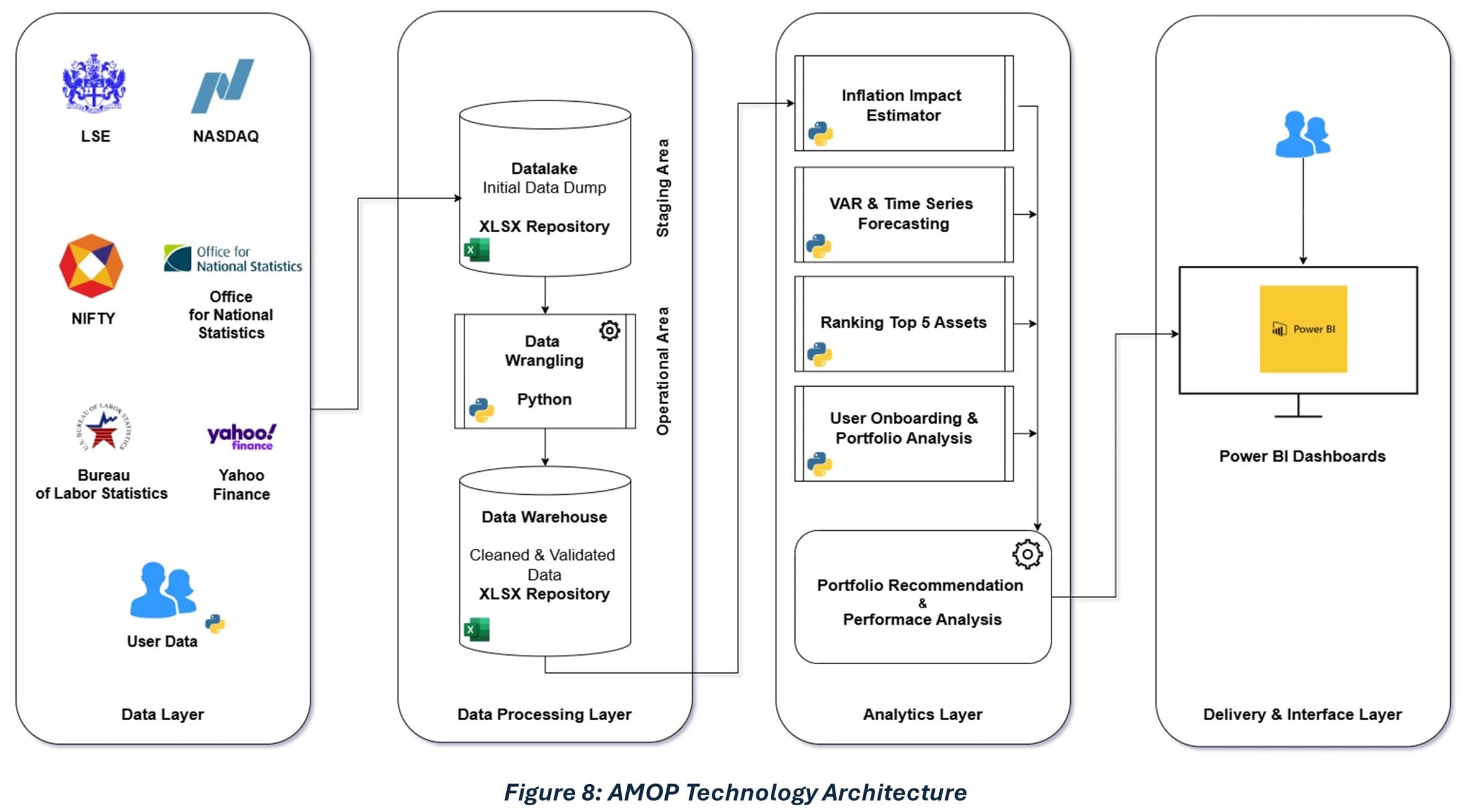 Asset Management Optimization Platform — screenshot 3