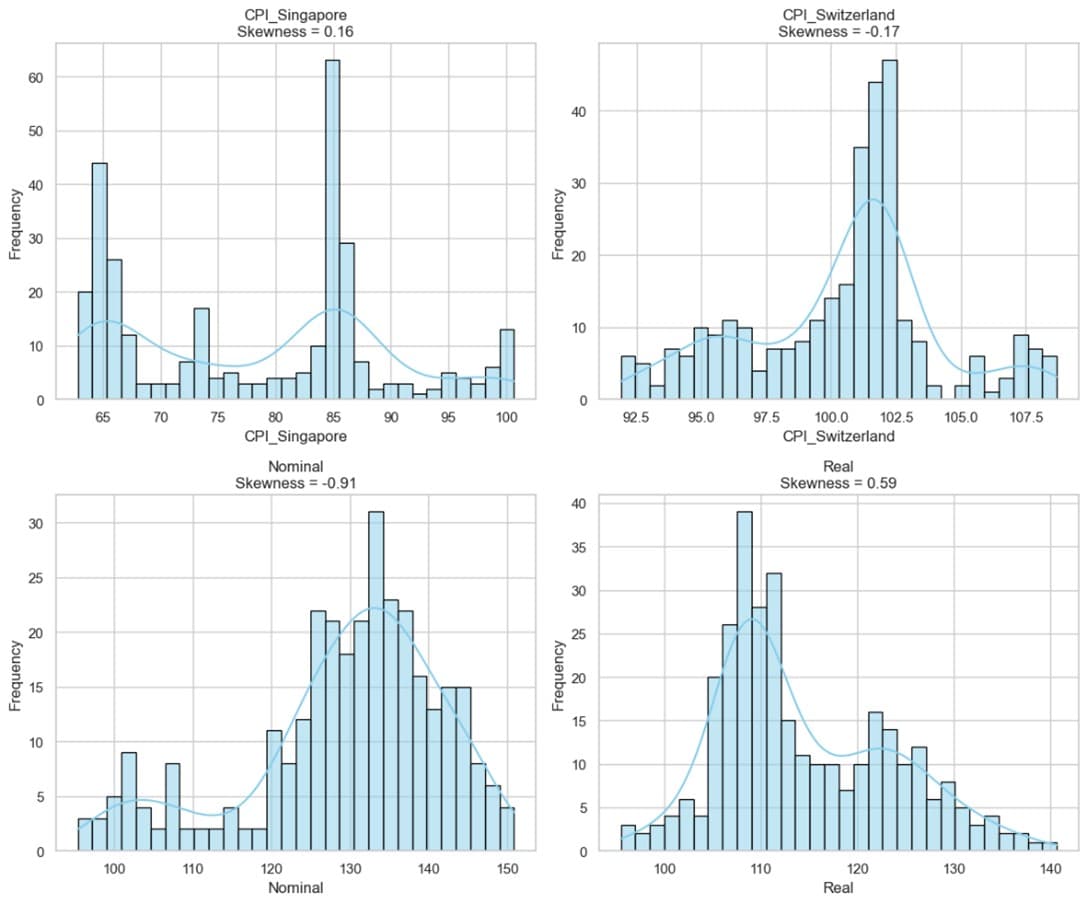 Economic Forecasting & PPP Analysis — screenshot 1