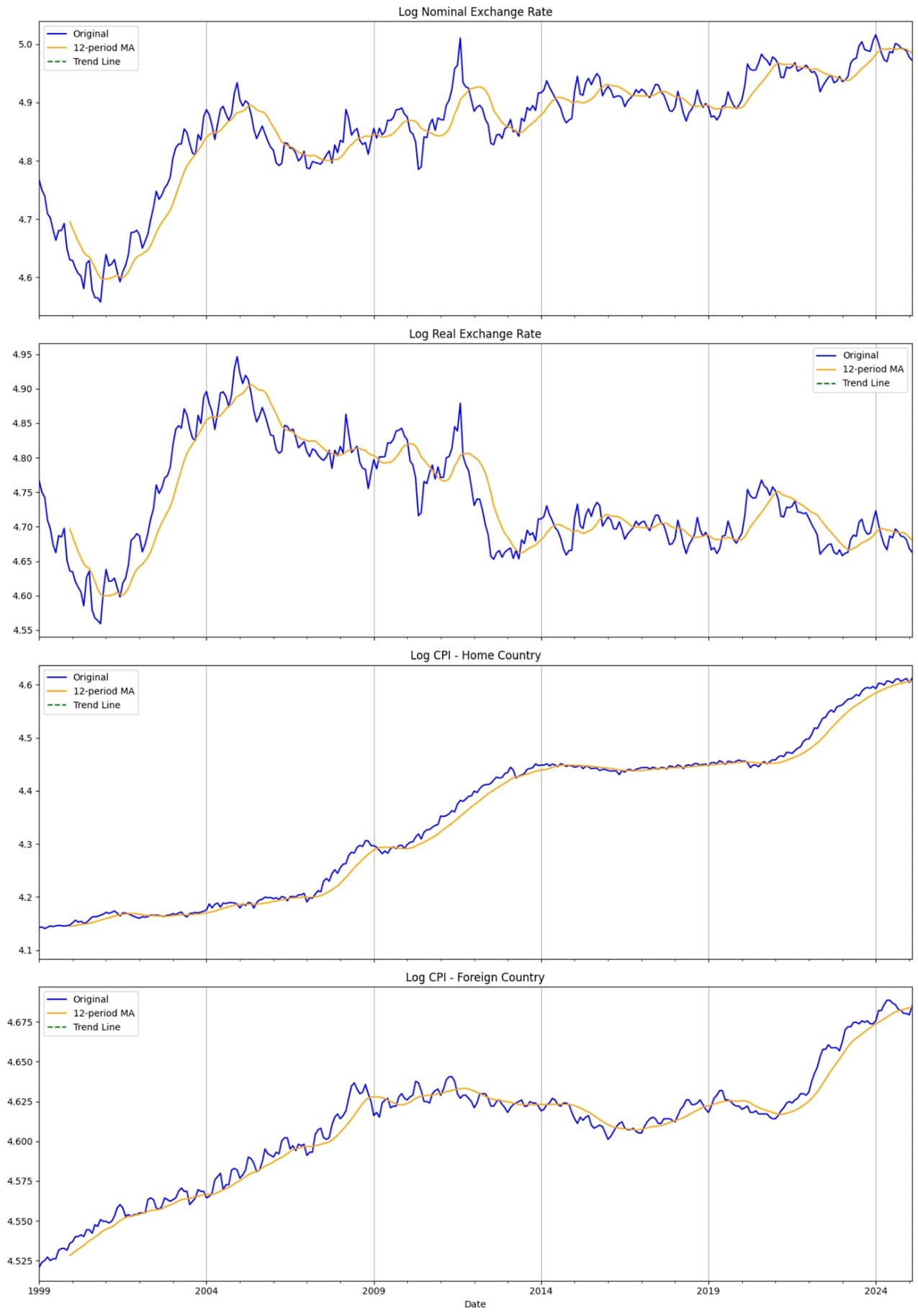 Economic Forecasting & PPP Analysis — screenshot 2
