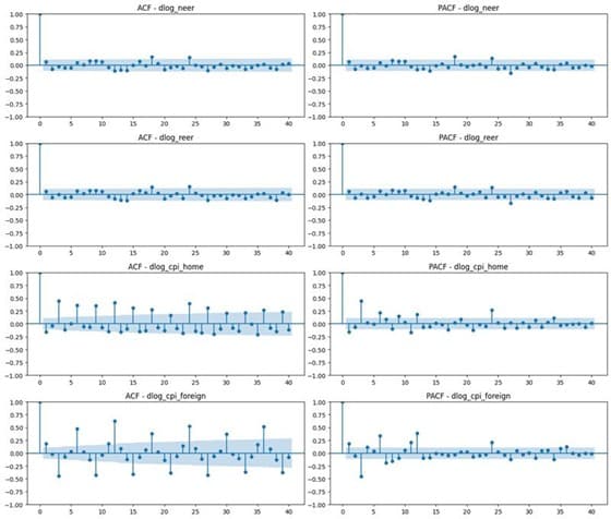 Economic Forecasting & PPP Analysis — screenshot 3