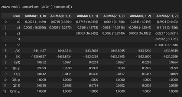 Economic Forecasting & PPP Analysis — screenshot 4