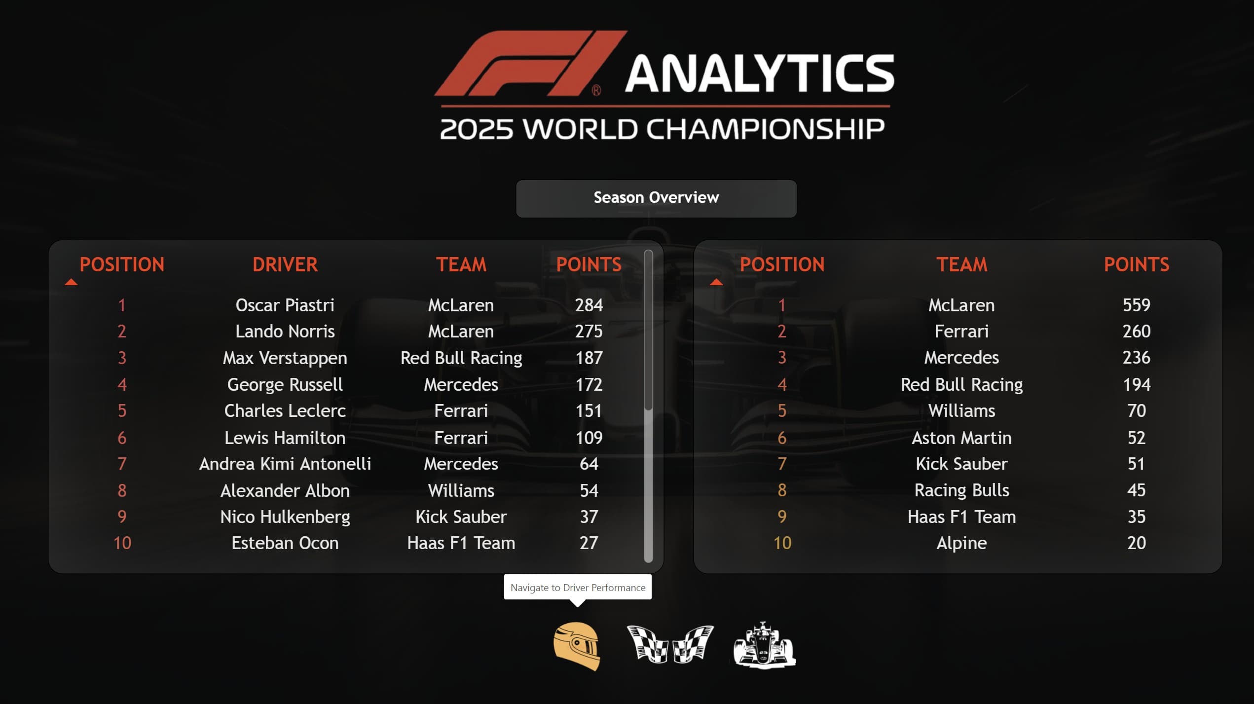 F1 2025 Analytics — screenshot 1