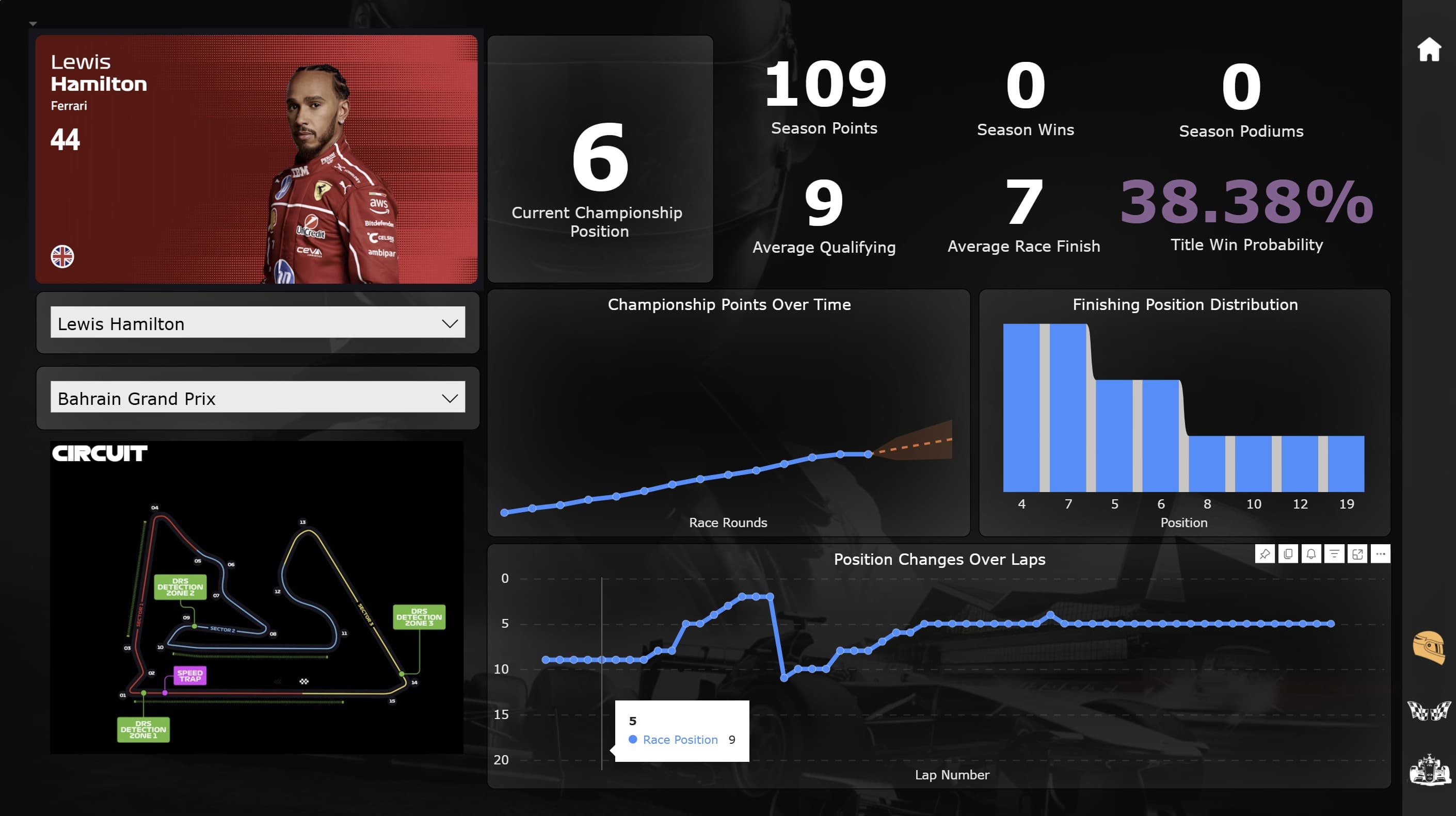 F1 2025 Analytics — screenshot 2