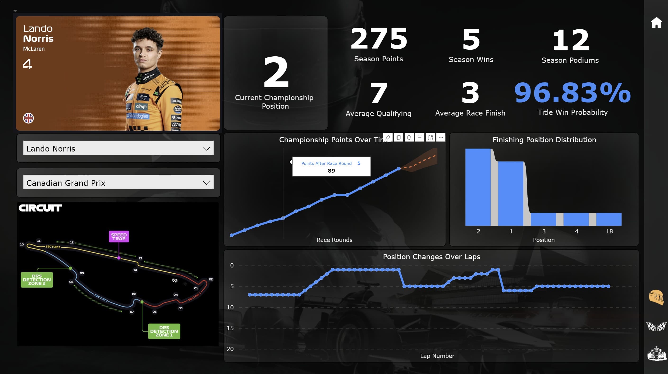 F1 2025 Analytics — screenshot 3