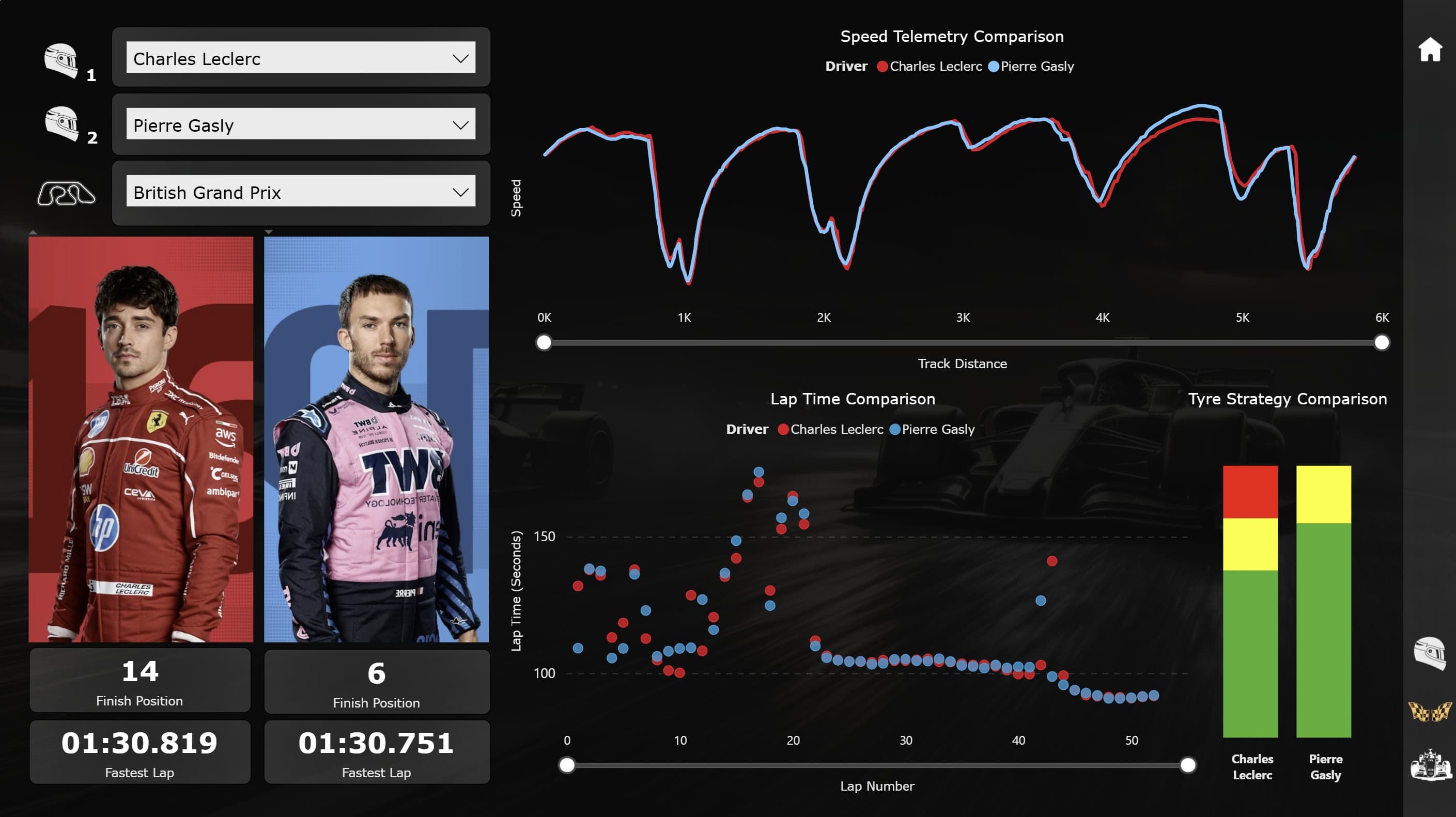 F1 2025 Analytics — screenshot 4