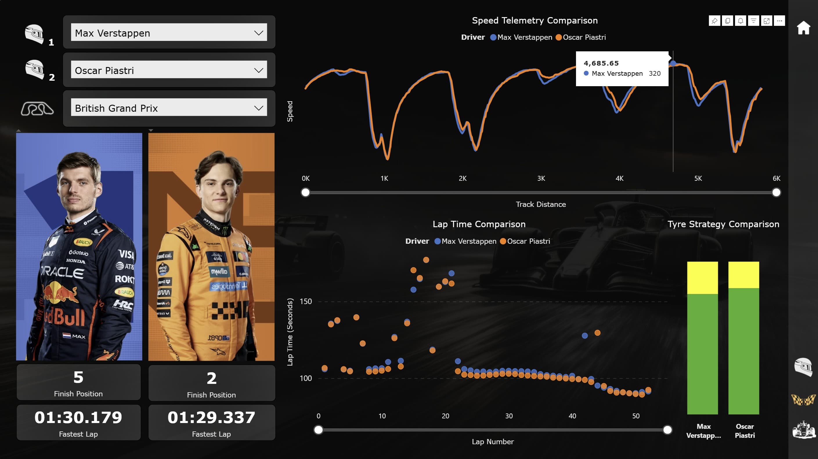 F1 2025 Analytics — screenshot 5