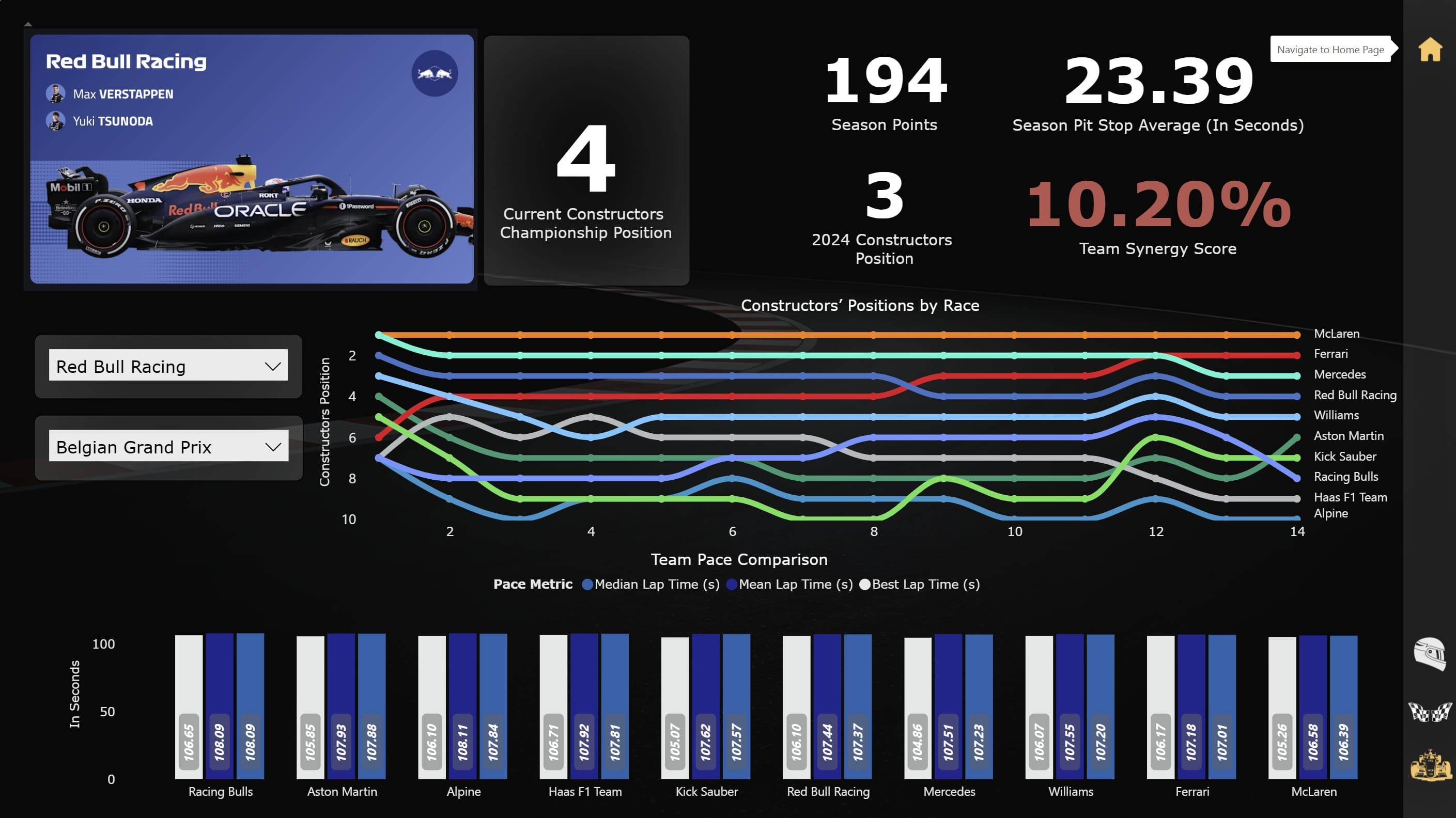 F1 2025 Analytics — screenshot 6