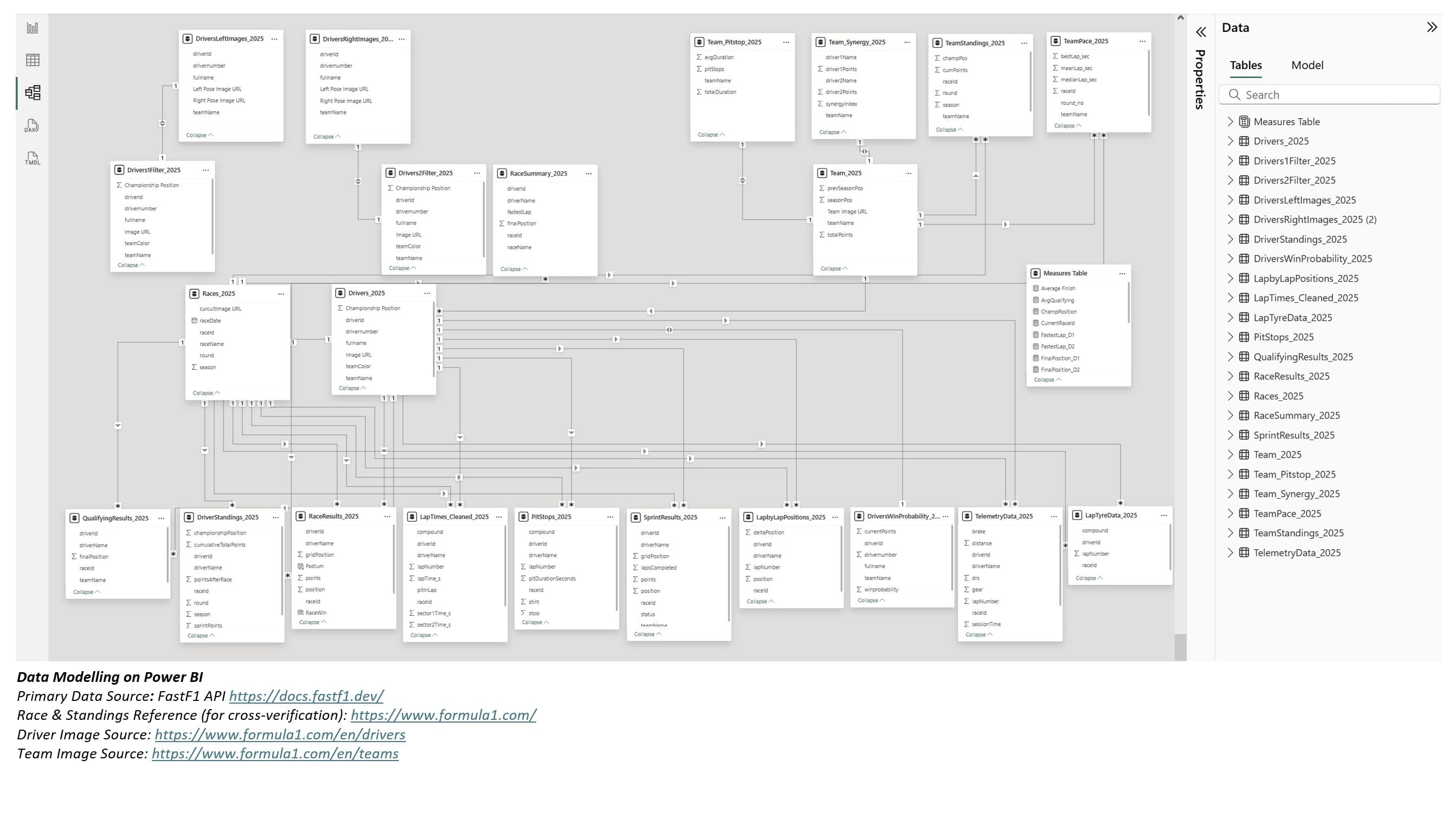 F1 2025 Analytics — screenshot 7