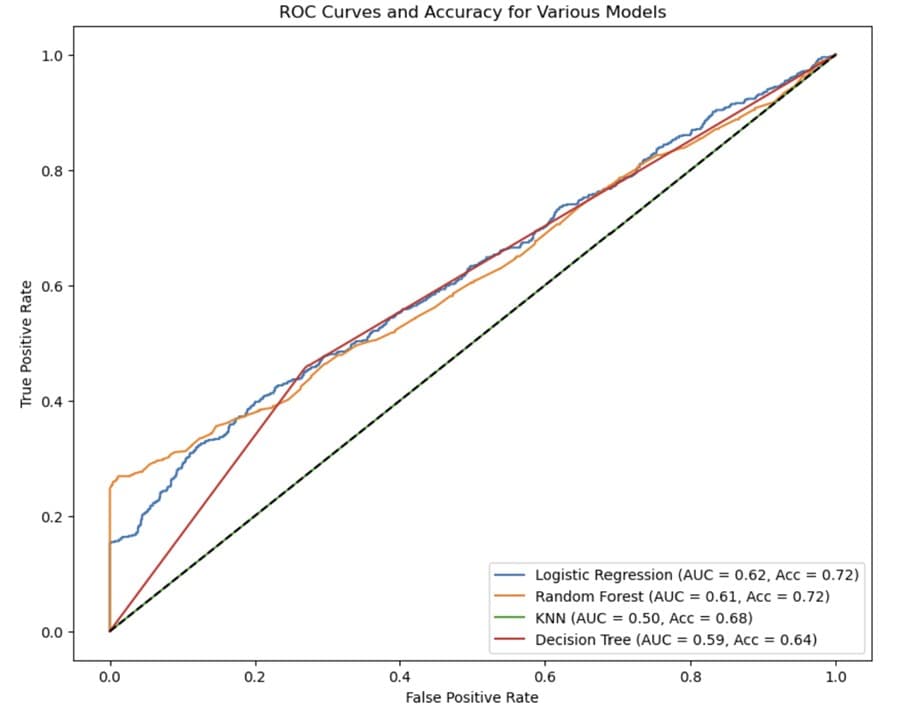 Real Estate Buying Decision Prediction — screenshot 2