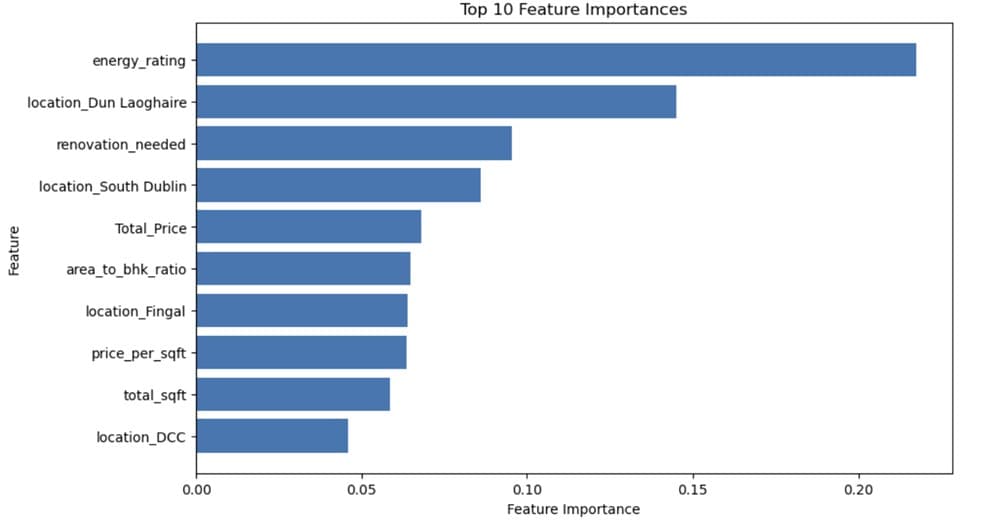Real Estate Buying Decision Prediction — screenshot 3